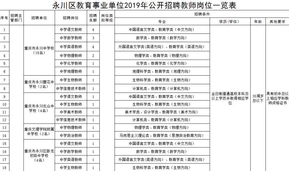 永川区教育事业单位面向社会公开招聘教师135名.webp.jpg